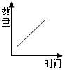 菁優(yōu)網