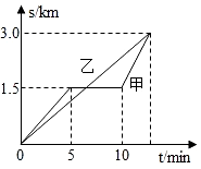 菁優(yōu)網(wǎng)