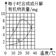 菁優(yōu)網(wǎng)