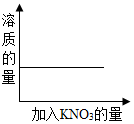 菁優(yōu)網