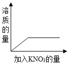 菁優(yōu)網