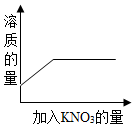 菁優(yōu)網