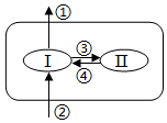 菁優(yōu)網(wǎng)