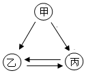 菁優(yōu)網(wǎng)