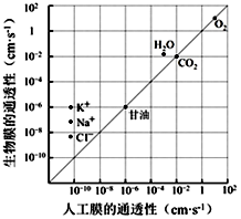 菁優(yōu)網(wǎng)