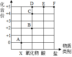 菁優(yōu)網(wǎng)