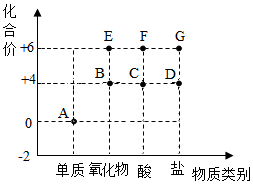 菁優(yōu)網(wǎng)