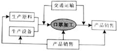 菁優(yōu)網