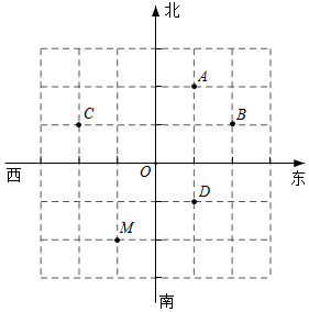 菁優(yōu)網(wǎng)