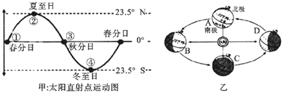 菁優(yōu)網(wǎng)