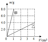 菁優(yōu)網