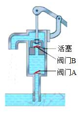 菁優(yōu)網(wǎng)