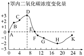 菁優(yōu)網(wǎng)