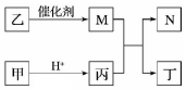 菁優(yōu)網(wǎng)