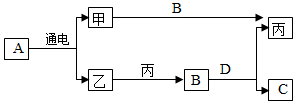 菁優(yōu)網(wǎng)