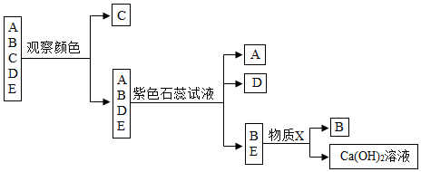 菁優(yōu)網(wǎng)