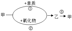 菁優(yōu)網(wǎng)