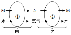 菁優(yōu)網(wǎng)