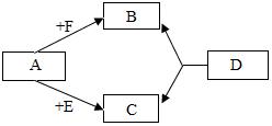 菁優(yōu)網(wǎng)