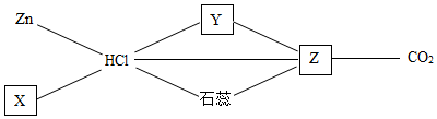 菁優(yōu)網(wǎng)