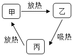 菁優(yōu)網