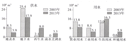 菁优网