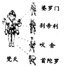 菁優(yōu)網(wǎng)