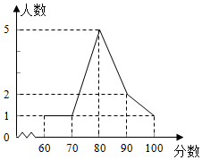 菁優(yōu)網(wǎng)