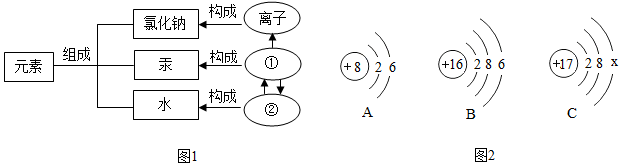 菁優(yōu)網(wǎng)