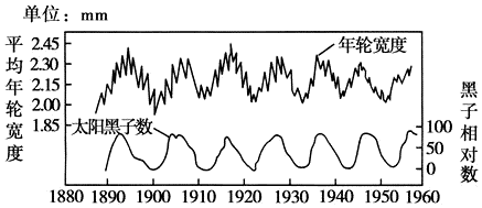 菁優(yōu)網