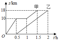 菁優(yōu)網(wǎng)