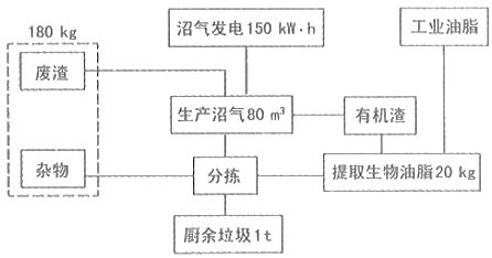 菁优网