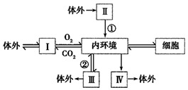 菁優(yōu)網