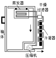 菁優(yōu)網(wǎng)