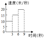 菁優(yōu)網