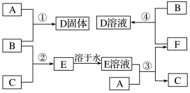 菁優(yōu)網(wǎng)