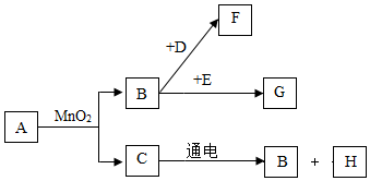 菁優(yōu)網(wǎng)