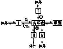 菁優(yōu)網(wǎng)