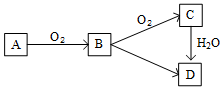 菁優(yōu)網(wǎng)