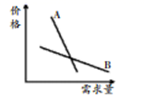 菁優(yōu)網