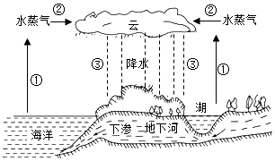 菁優(yōu)網(wǎng)