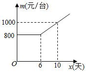 菁優(yōu)網