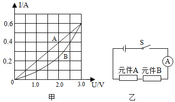 菁優(yōu)網(wǎng)