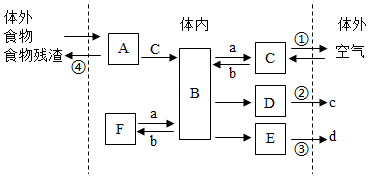 菁優(yōu)網(wǎng)