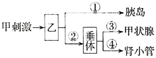 菁優(yōu)網(wǎng)