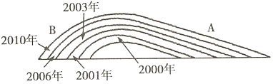 菁優(yōu)網