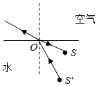 菁優(yōu)網(wǎng)