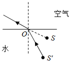 菁優(yōu)網(wǎng)