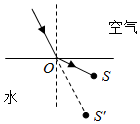 菁優(yōu)網(wǎng)