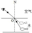 菁優(yōu)網(wǎng)